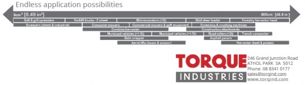 Torque Industries Info